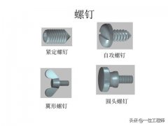 3类螺纹连接，螺栓 螺钉和螺柱，规定画法和简化画法，值得保存（3类螺纹连接螺栓）